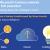 Microsoft Patch Tuesday